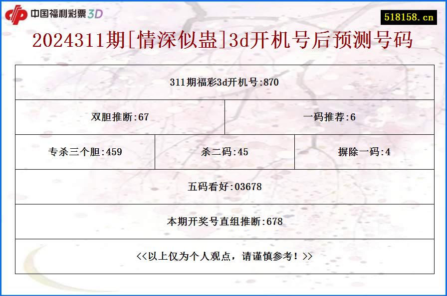 2024311期[情深似蛊]3d开机号后预测号码