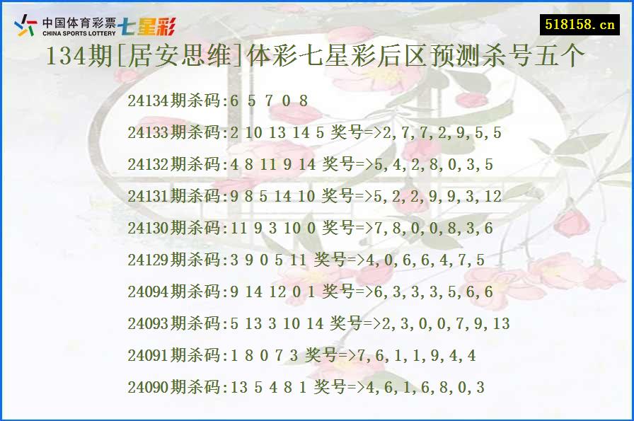 134期[居安思维]体彩七星彩后区预测杀号五个