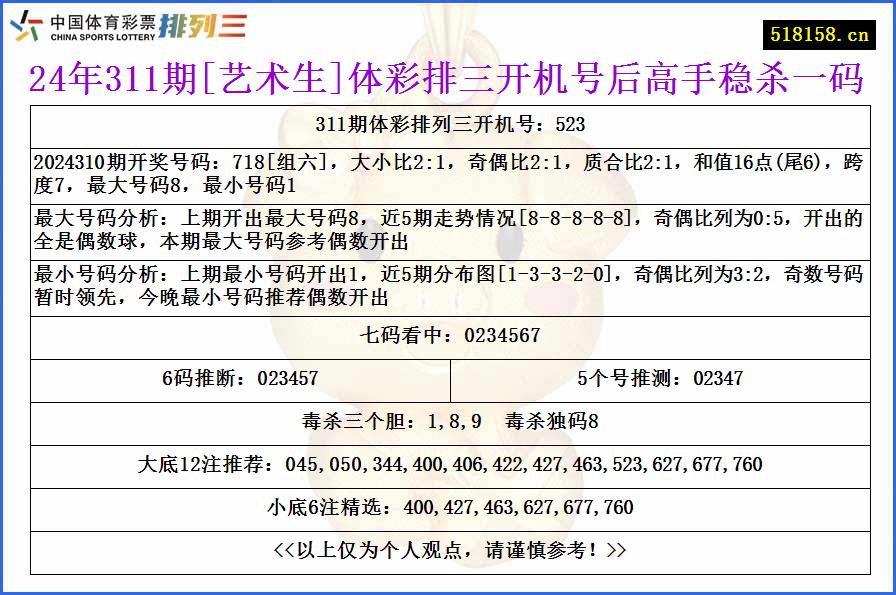 24年311期[艺术生]体彩排三开机号后高手稳杀一码