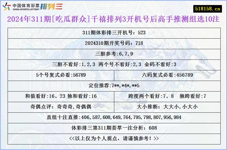 2024年311期[吃瓜群众]千禧排列3开机号后高手推测组选10注