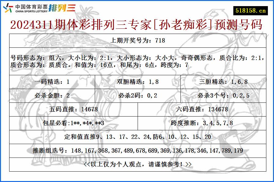 2024311期体彩排列三专家[孙老痴彩]预测号码