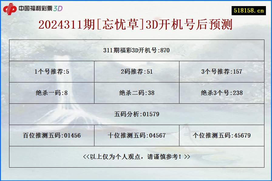 2024311期[忘忧草]3D开机号后预测