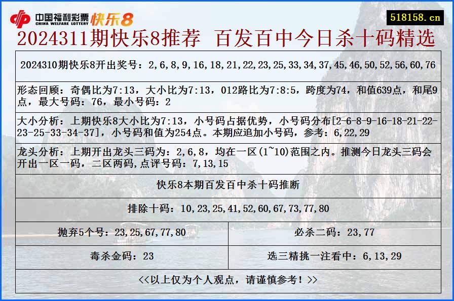 2024311期快乐8推荐 百发百中今日杀十码精选