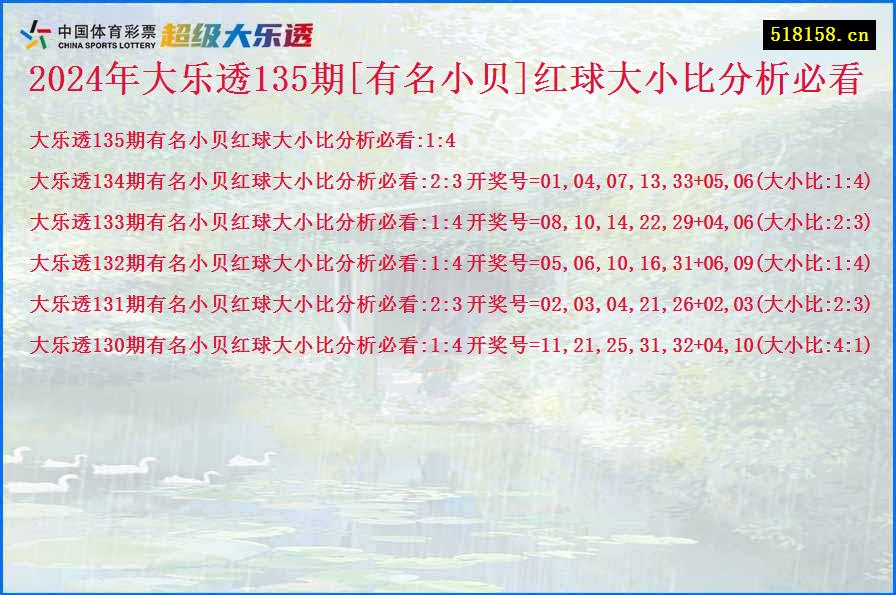 2024年大乐透135期[有名小贝]红球大小比分析必看