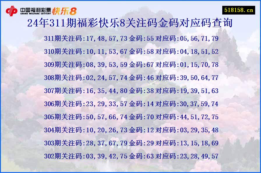 24年311期福彩快乐8关注码金码对应码查询