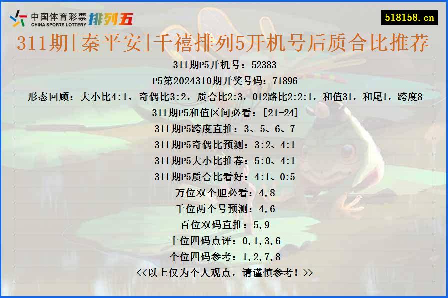 311期[秦平安]千禧排列5开机号后质合比推荐