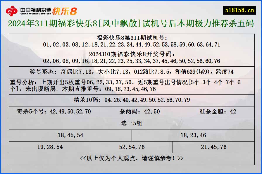 2024年311期福彩快乐8[风中飘散]试机号后本期极力推荐杀五码