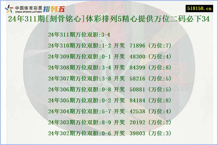 24年311期[刻骨铭心]体彩排列5精心提供万位二码必下34