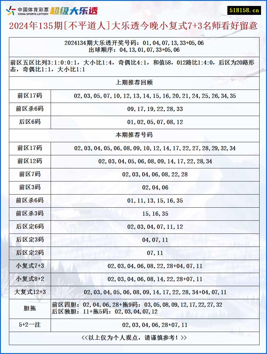 2024年135期[不平道人]大乐透今晚小复式7+3名师看好留意