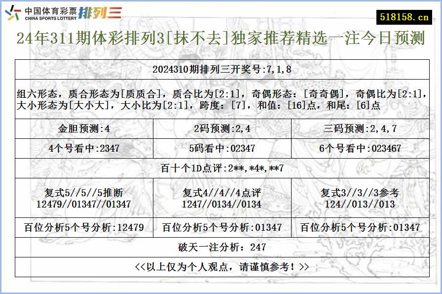 24年311期体彩排列3[抹不去]独家推荐精选一注今日预测