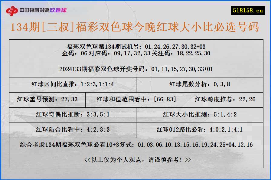 134期[三叔]福彩双色球今晚红球大小比必选号码