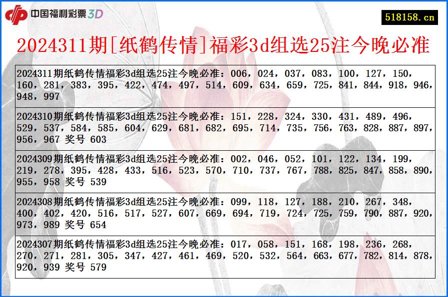 2024311期[纸鹤传情]福彩3d组选25注今晚必准