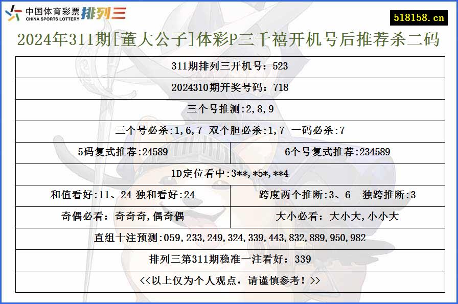 2024年311期[董大公子]体彩P三千禧开机号后推荐杀二码