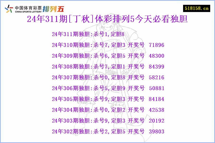 24年311期[丁秋]体彩排列5今天必看独胆