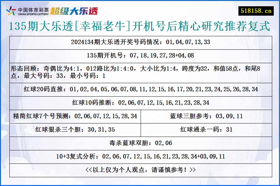 135期大乐透[幸福老牛]开机号后精心研究推荐复式