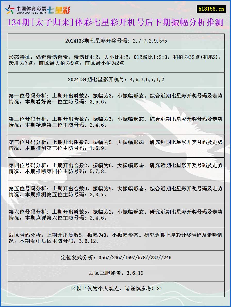 134期[太子归来]体彩七星彩开机号后下期振幅分析推测