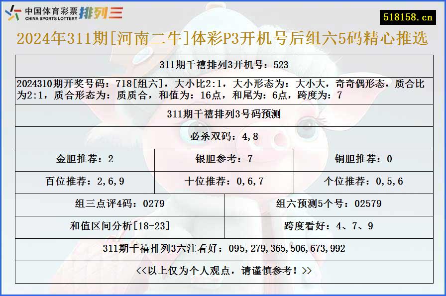 2024年311期[河南二牛]体彩P3开机号后组六5码精心推选