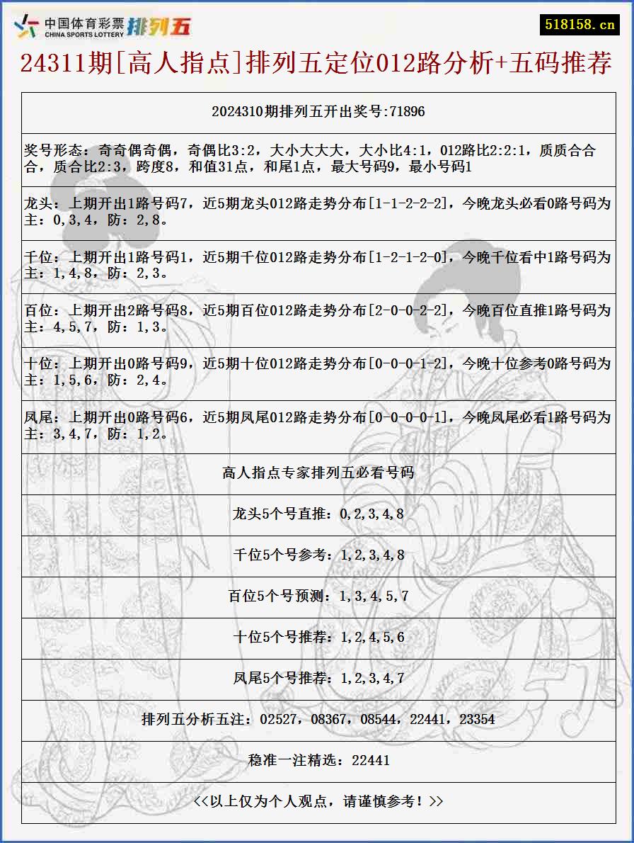 24311期[高人指点]排列五定位012路分析+五码推荐