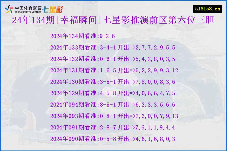 24年134期[幸福瞬间]七星彩推演前区第六位三胆