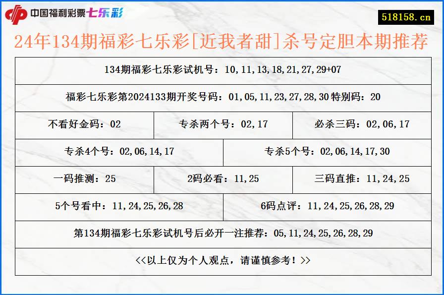 24年134期福彩七乐彩[近我者甜]杀号定胆本期推荐