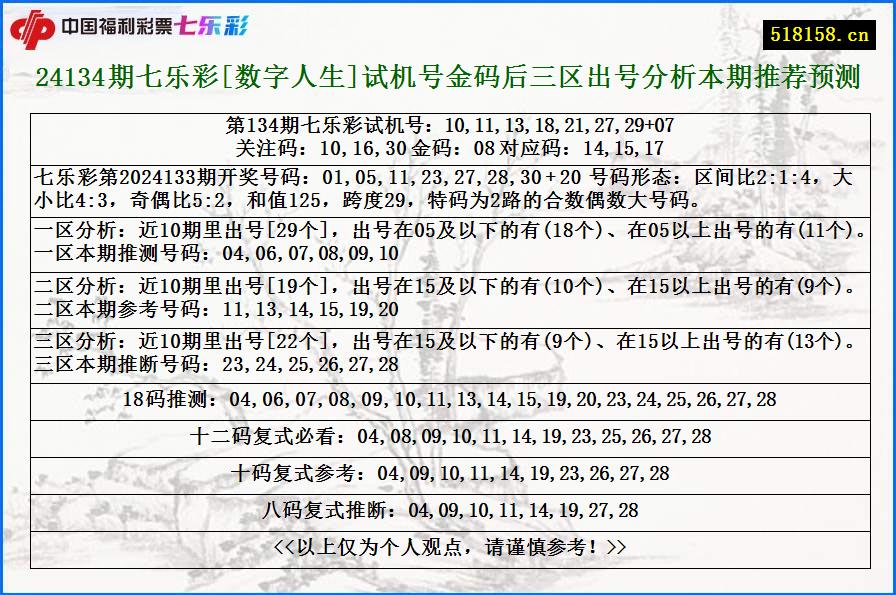 24134期七乐彩[数字人生]试机号金码后三区出号分析本期推荐预测