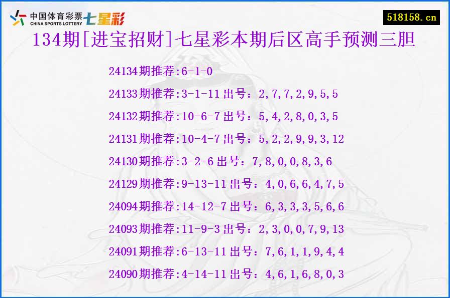 134期[进宝招财]七星彩本期后区高手预测三胆