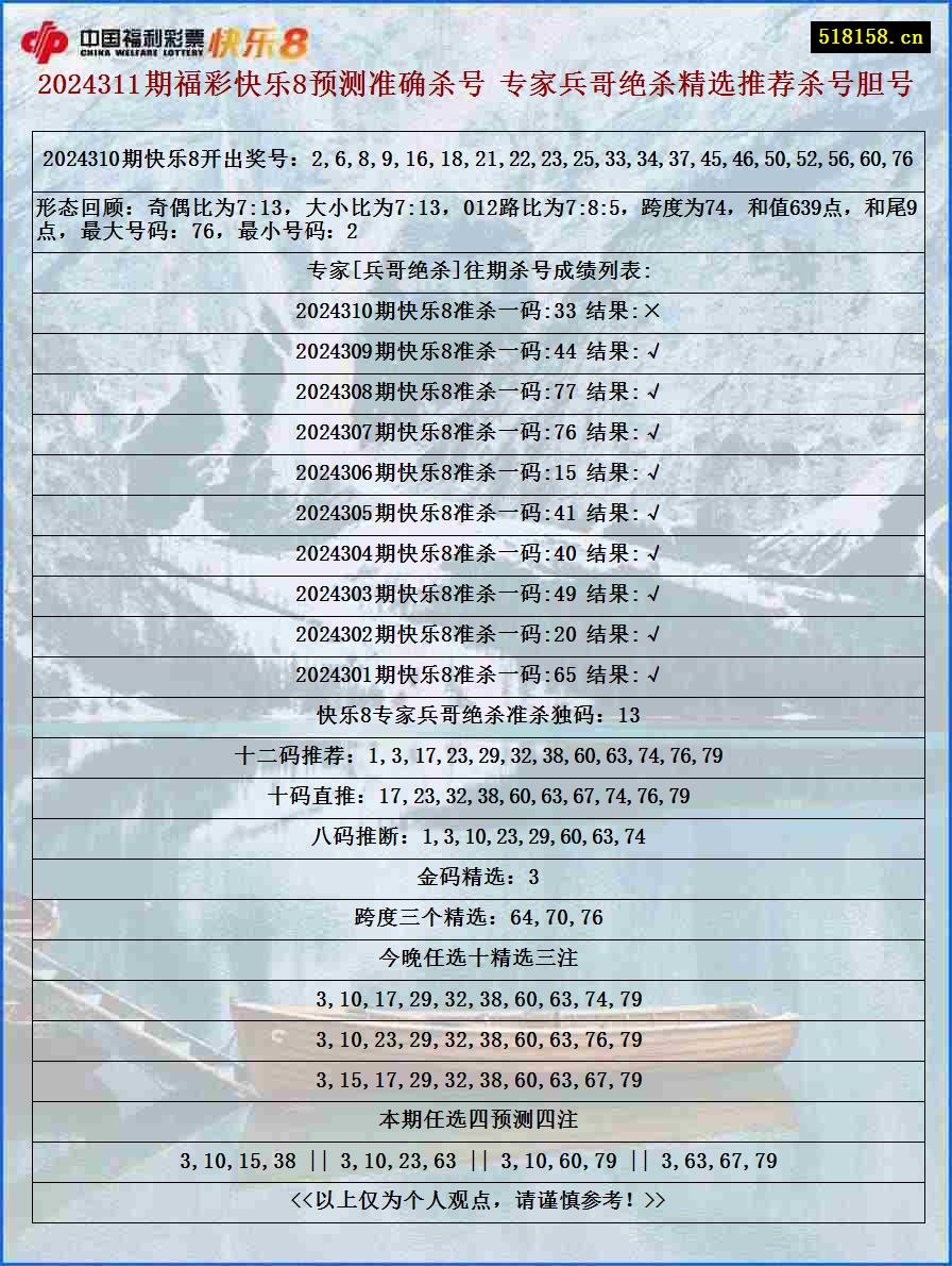 2024311期福彩快乐8预测准确杀号 专家兵哥绝杀精选推荐杀号胆号