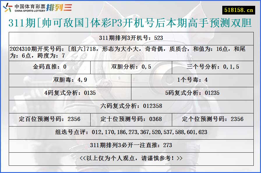 311期[帅可敌国]体彩P3开机号后本期高手预测双胆