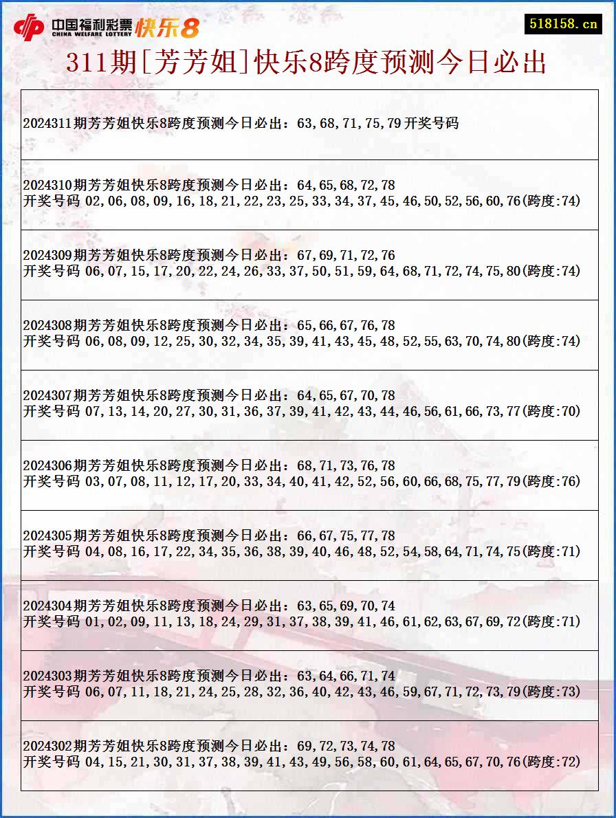 311期[芳芳姐]快乐8跨度预测今日必出