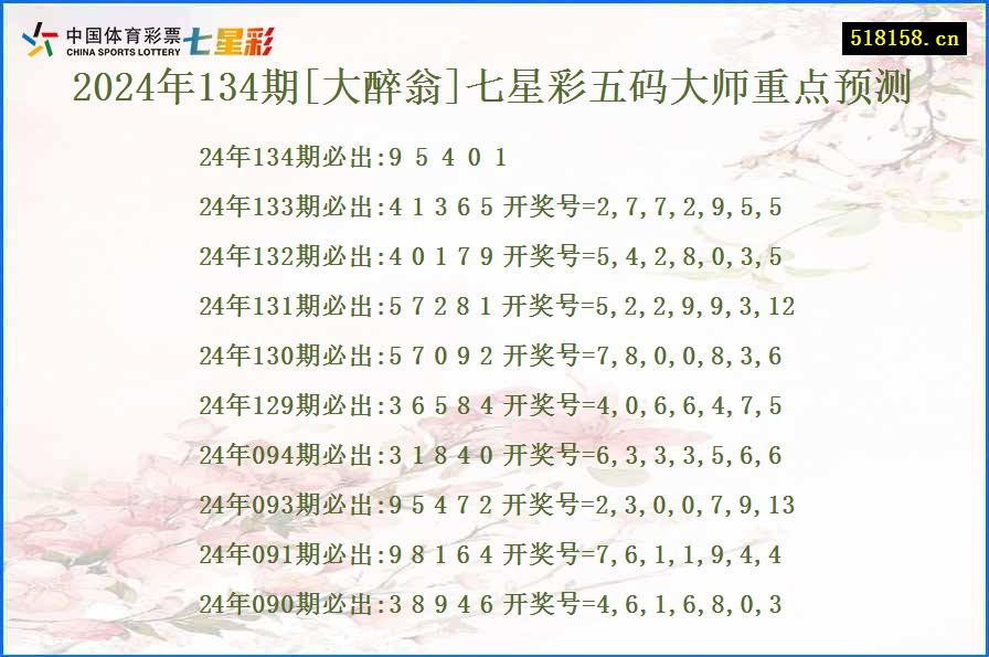 2024年134期[大醉翁]七星彩五码大师重点预测