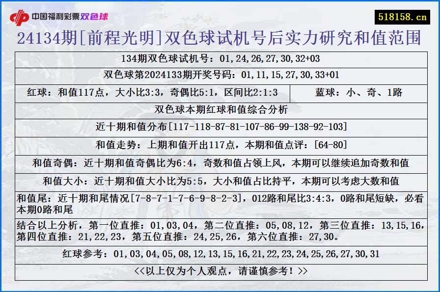 24134期[前程光明]双色球试机号后实力研究和值范围