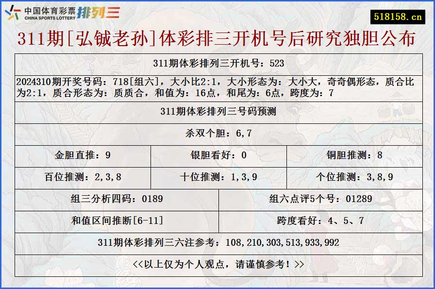 311期[弘铖老孙]体彩排三开机号后研究独胆公布