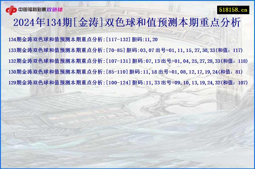 2024年134期[金涛]双色球和值预测本期重点分析