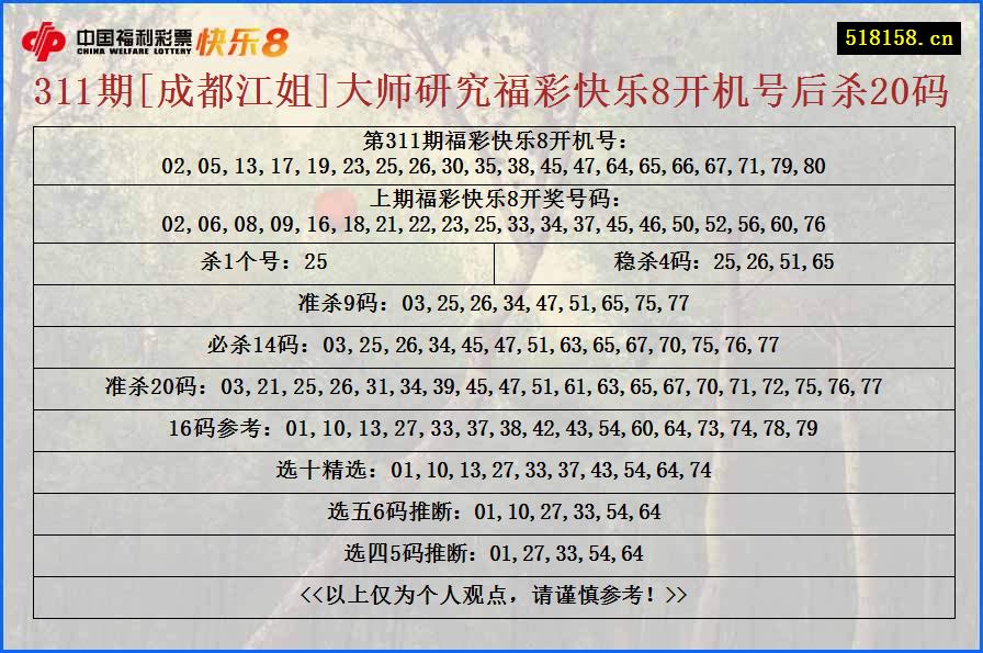 311期[成都江姐]大师研究福彩快乐8开机号后杀20码