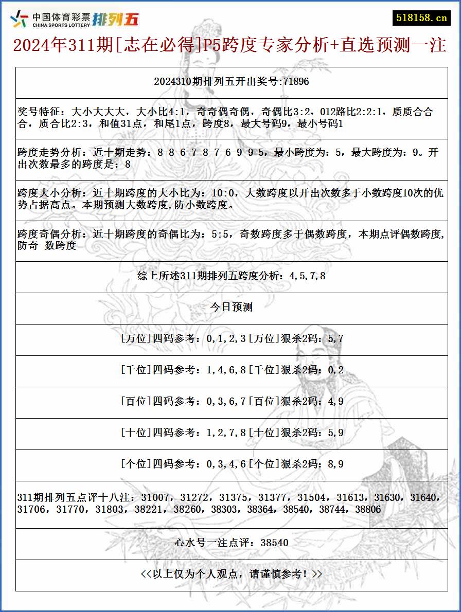 2024年311期[志在必得]P5跨度专家分析+直选预测一注