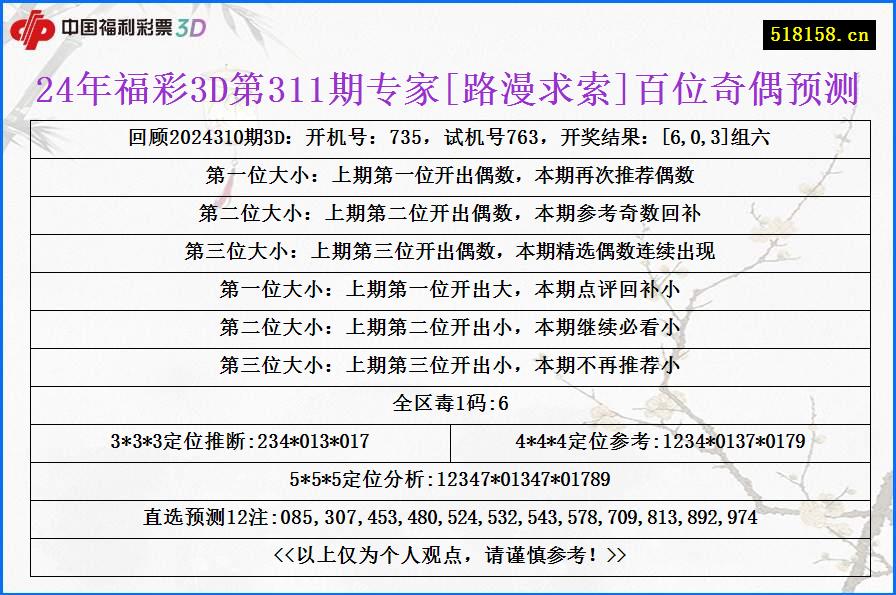 24年福彩3D第311期专家[路漫求索]百位奇偶预测