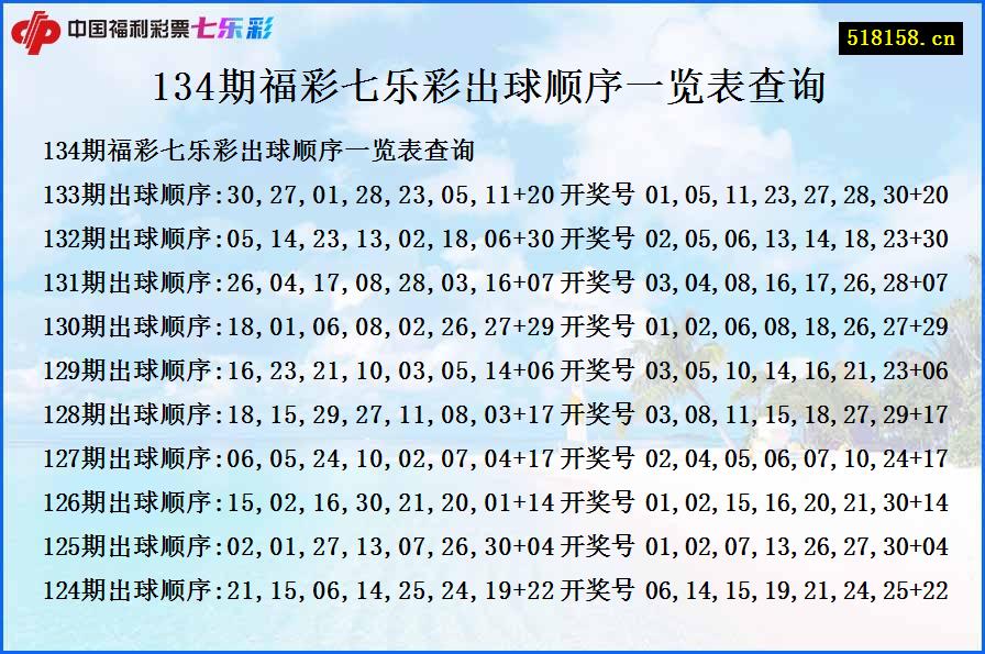 134期福彩七乐彩出球顺序一览表查询