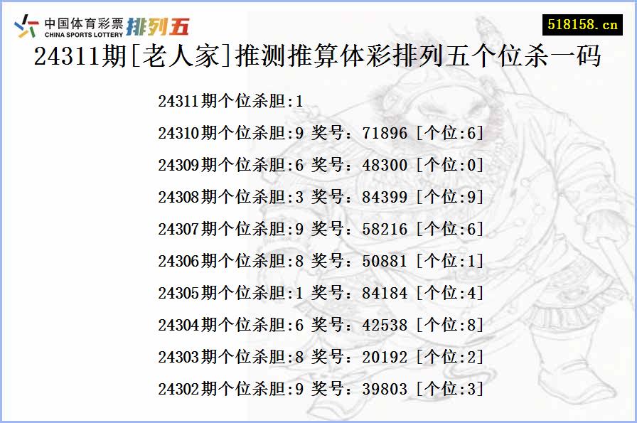 24311期[老人家]推测推算体彩排列五个位杀一码