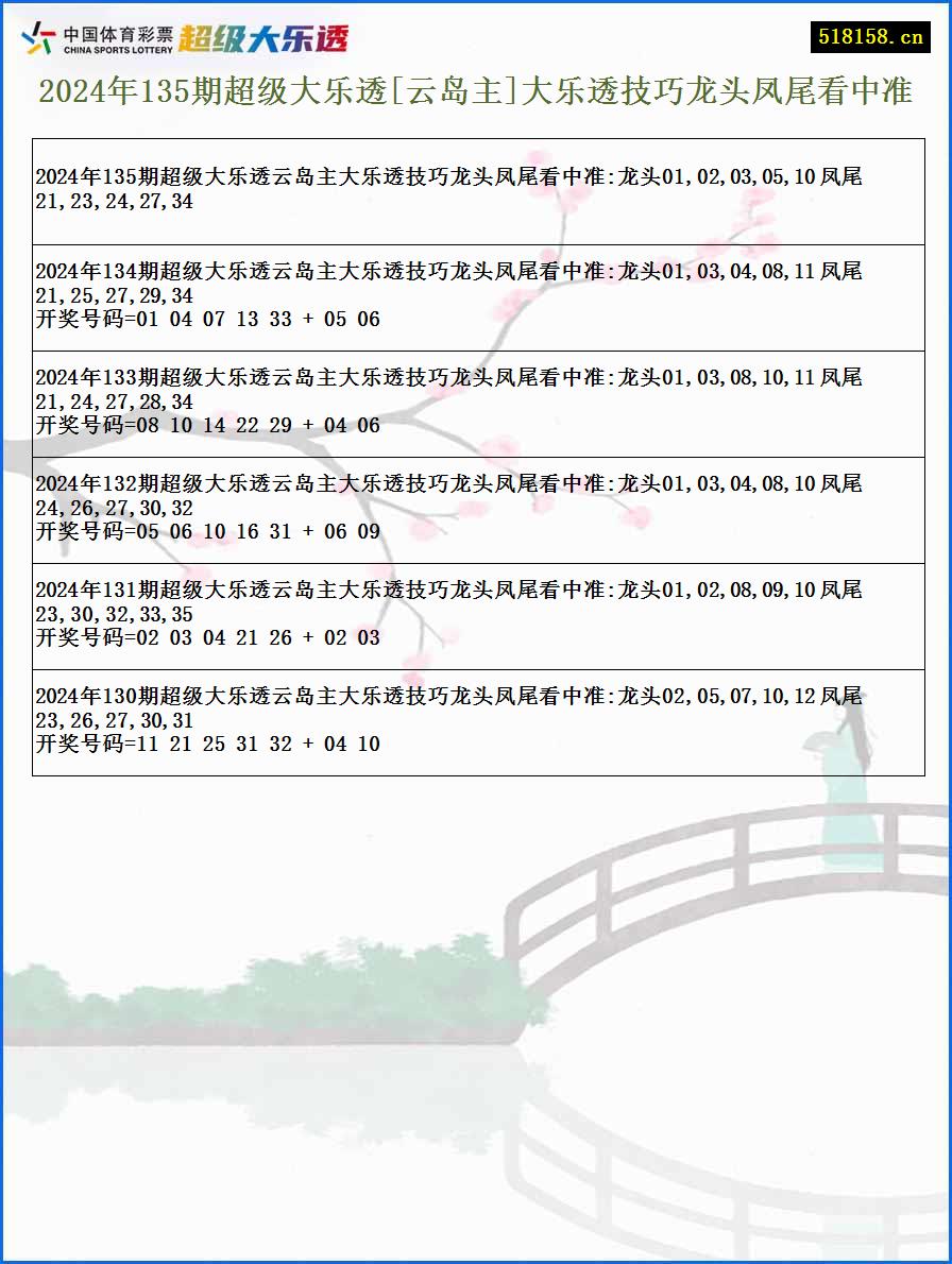 2024年135期超级大乐透[云岛主]大乐透技巧龙头凤尾看中准