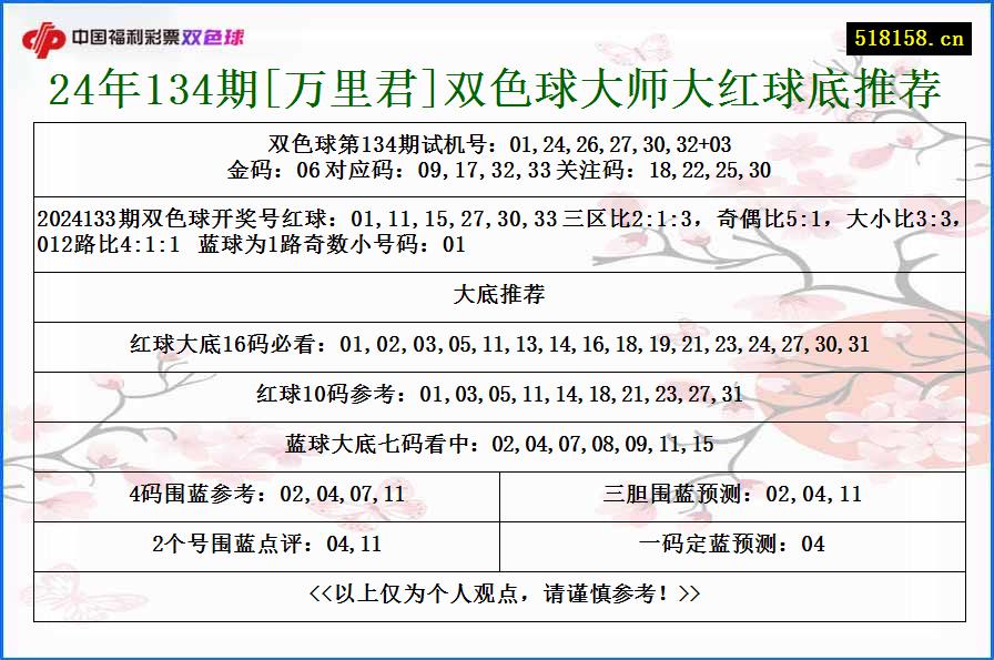 24年134期[万里君]双色球大师大红球底推荐