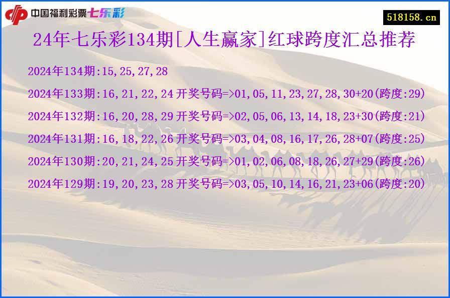 24年七乐彩134期[人生赢家]红球跨度汇总推荐