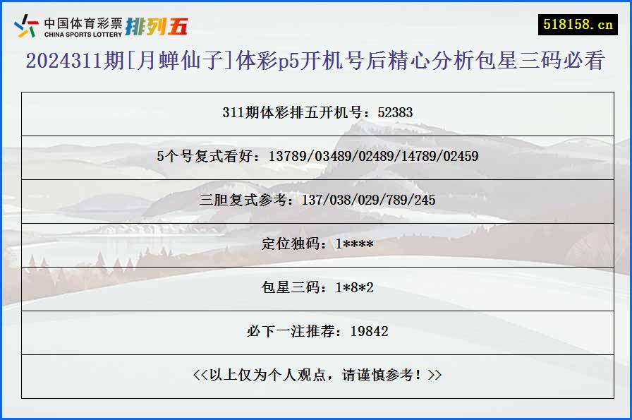 2024311期[月蝉仙子]体彩p5开机号后精心分析包星三码必看