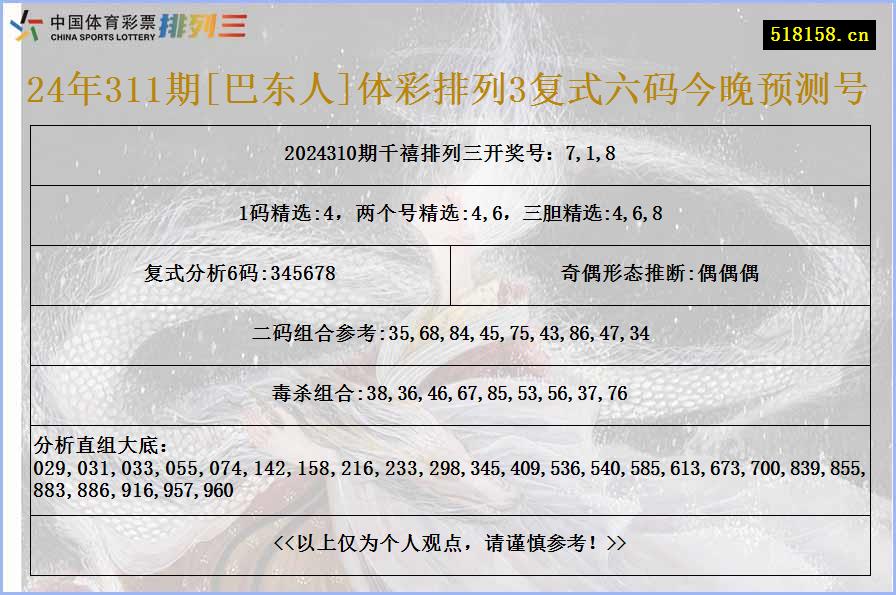 24年311期[巴东人]体彩排列3复式六码今晚预测号