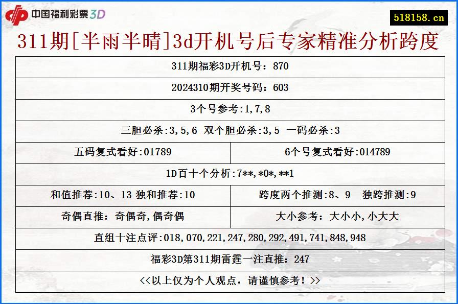 311期[半雨半晴]3d开机号后专家精准分析跨度