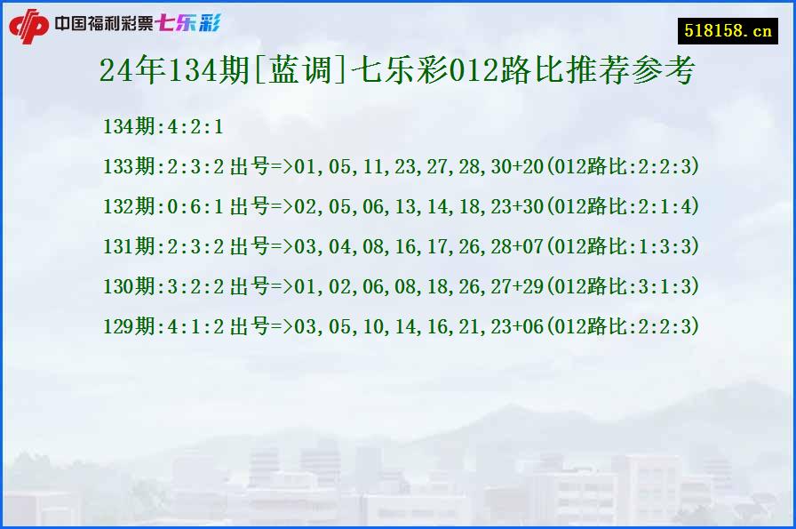 24年134期[蓝调]七乐彩012路比推荐参考