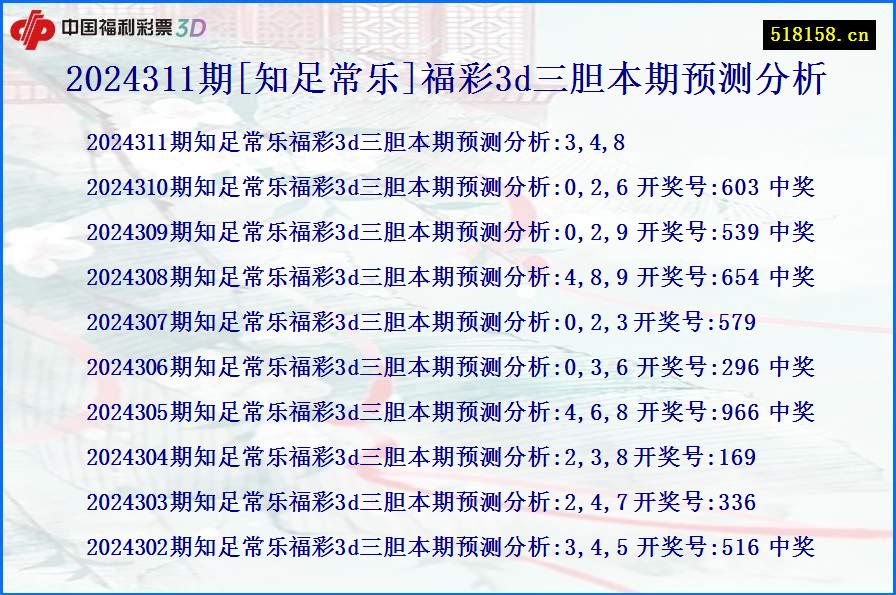 2024311期[知足常乐]福彩3d三胆本期预测分析