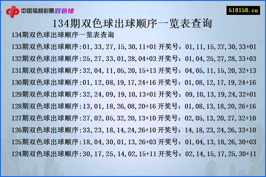 134期双色球出球顺序一览表查询