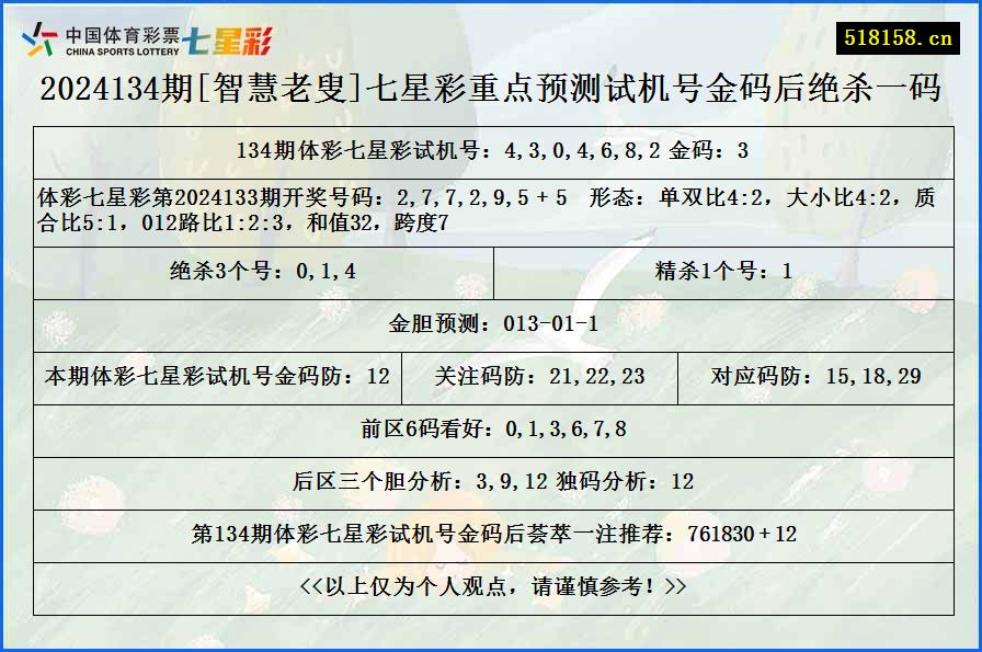 2024134期[智慧老叟]七星彩重点预测试机号金码后绝杀一码