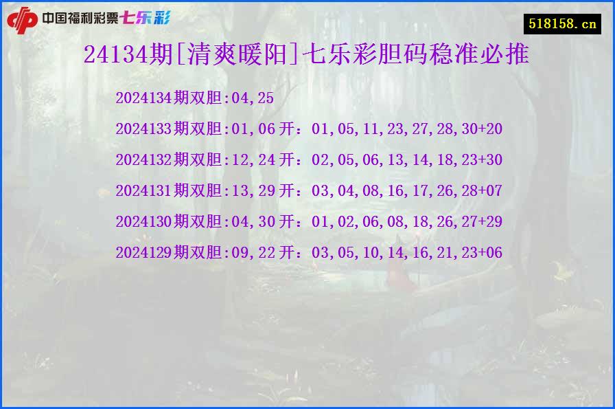 24134期[清爽暖阳]七乐彩胆码稳准必推