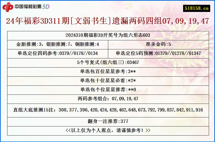 24年福彩3D311期[文弱书生]遗漏两码四组07,09,19,47